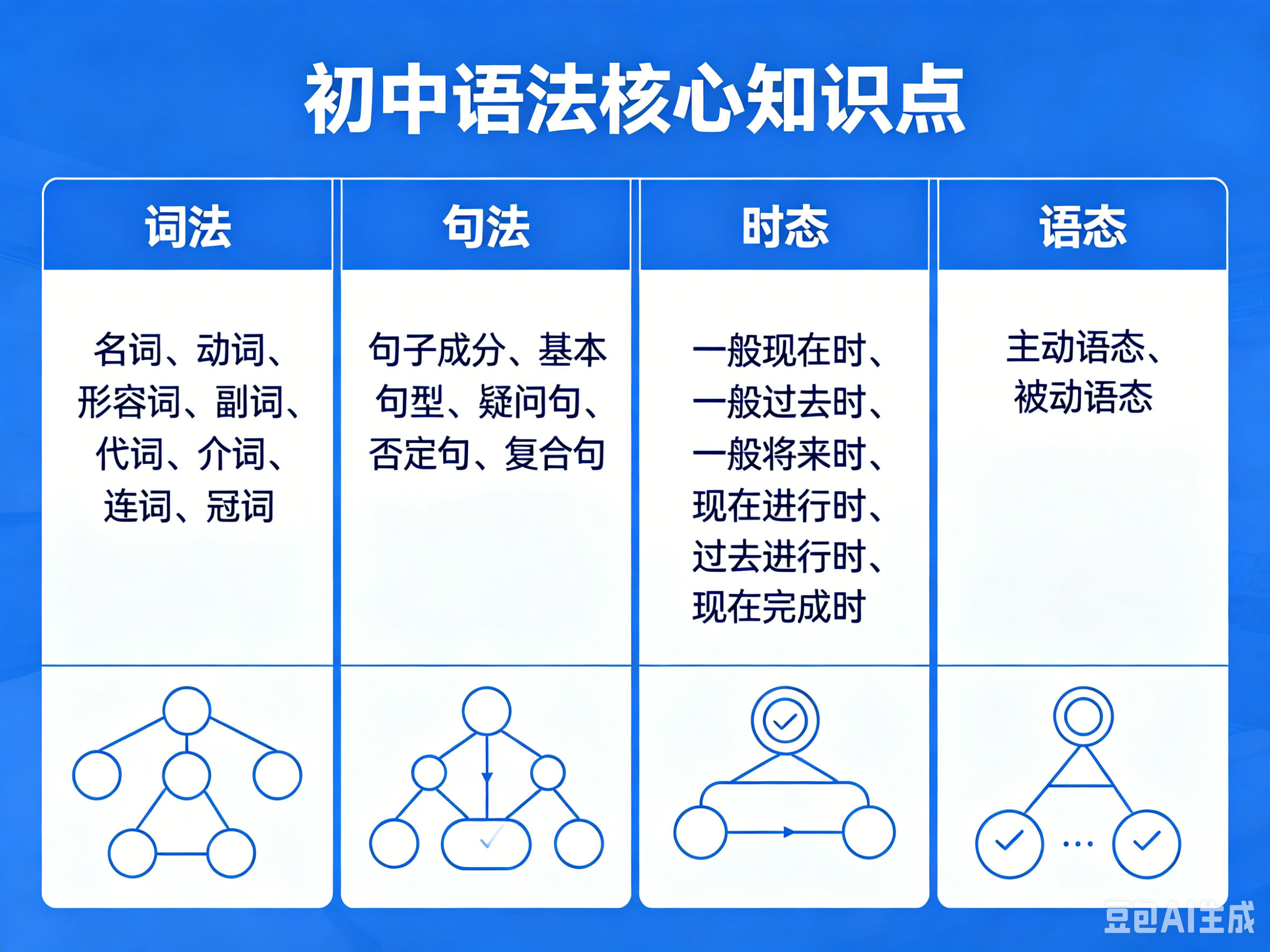 量点初中语法 【470.1 MB】-52学习资料网